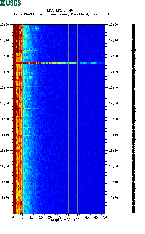 spectrogram plot