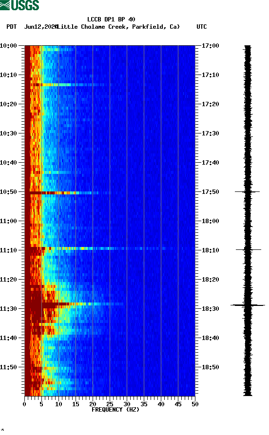 spectrogram plot