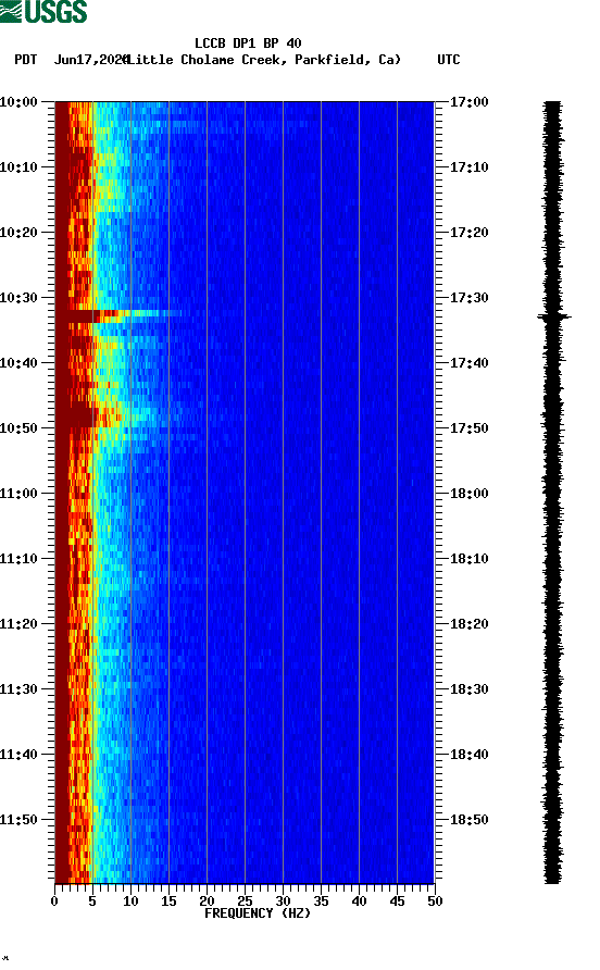 spectrogram plot