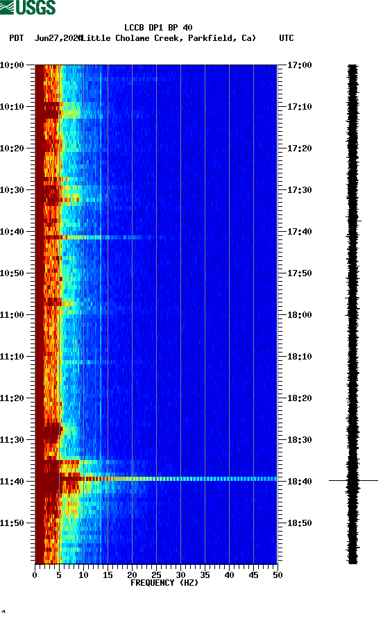 spectrogram plot