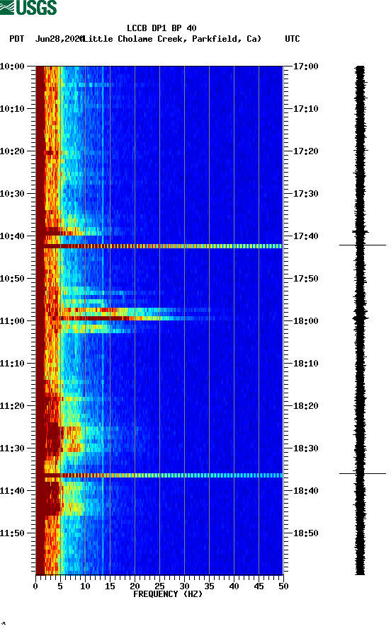 spectrogram plot