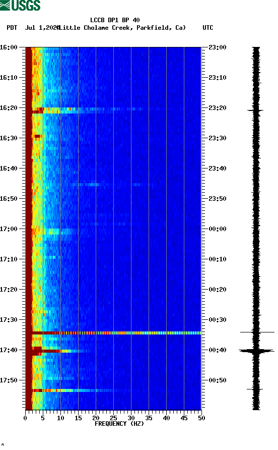 spectrogram plot