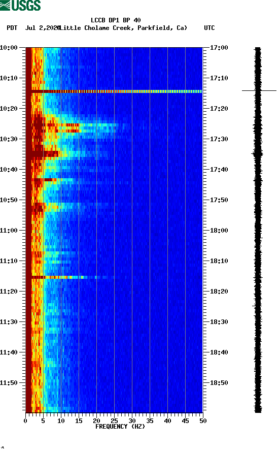 spectrogram plot