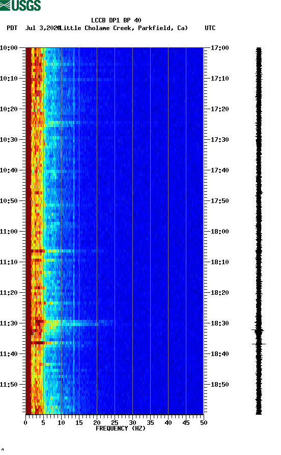 spectrogram plot