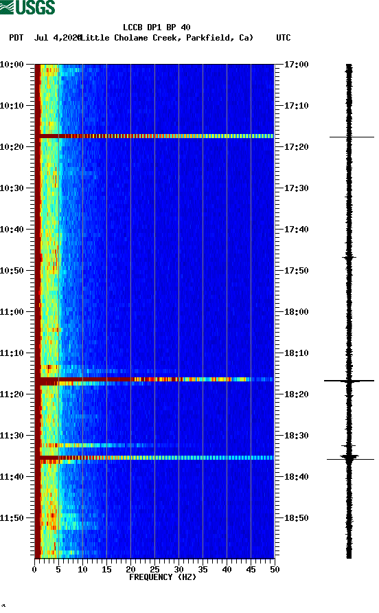 spectrogram plot