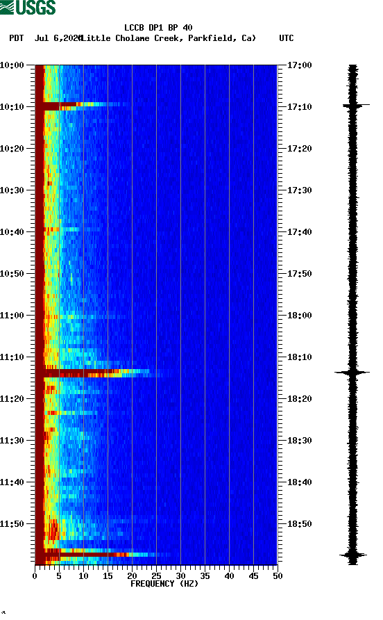 spectrogram plot