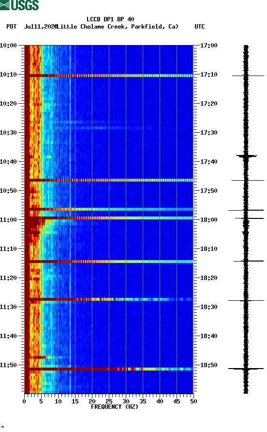 spectrogram plot