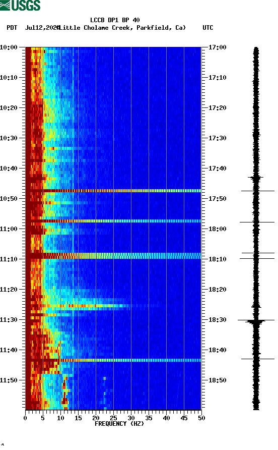 spectrogram plot