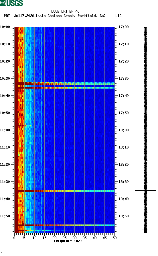 spectrogram plot