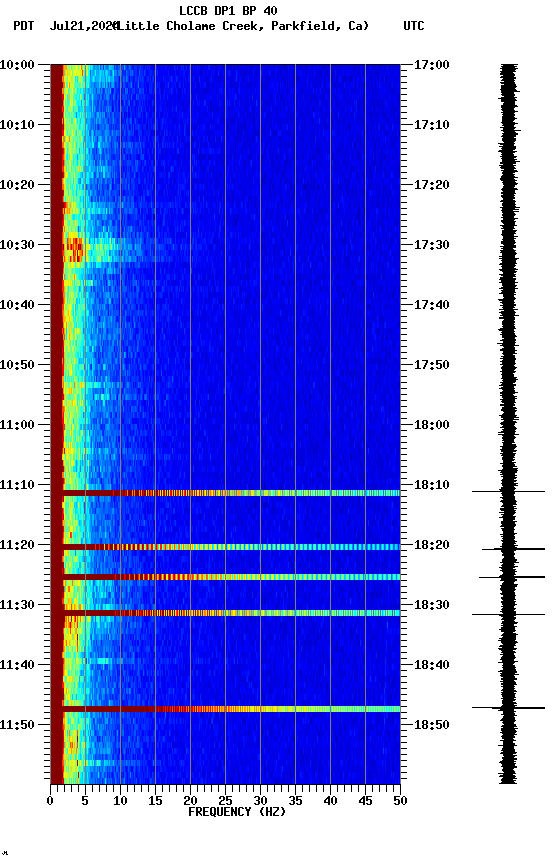 spectrogram plot