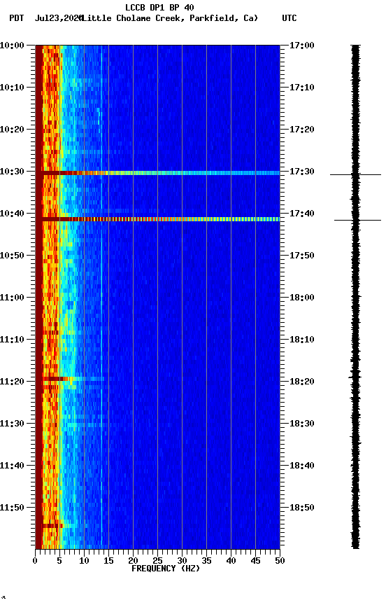 spectrogram plot