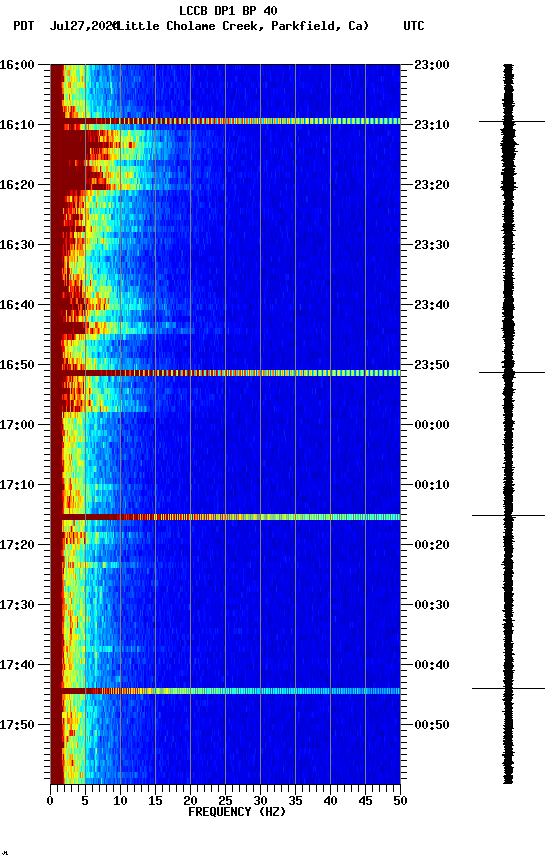 spectrogram plot