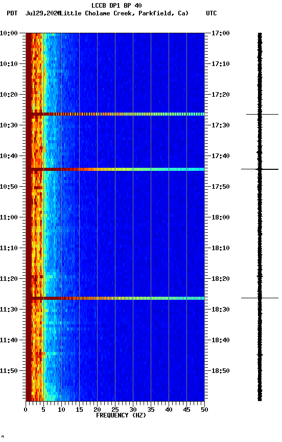 spectrogram plot