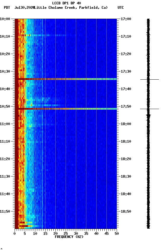 spectrogram plot