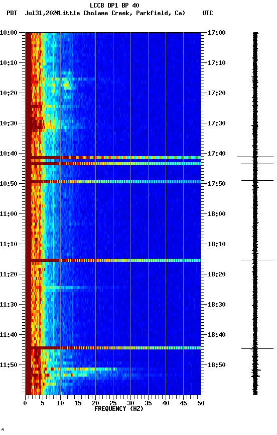 spectrogram plot
