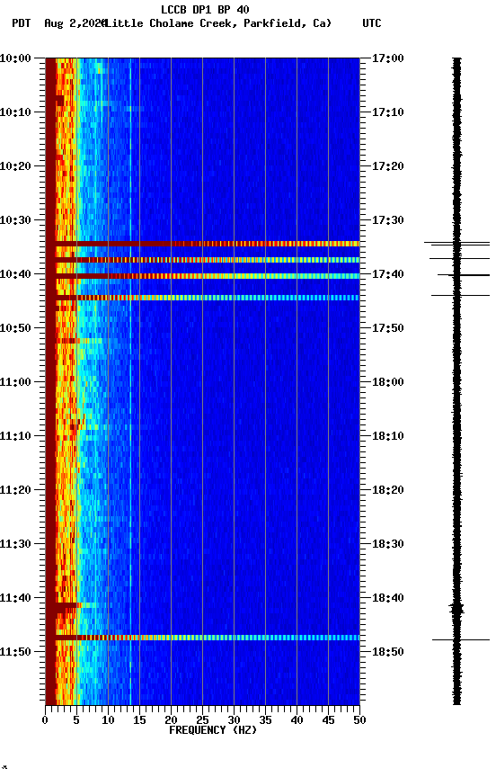spectrogram plot