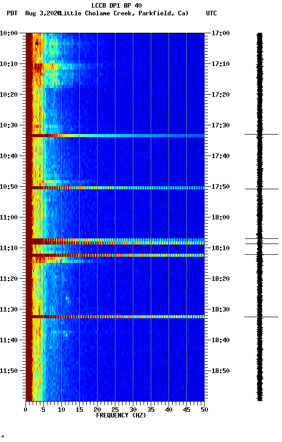 spectrogram plot