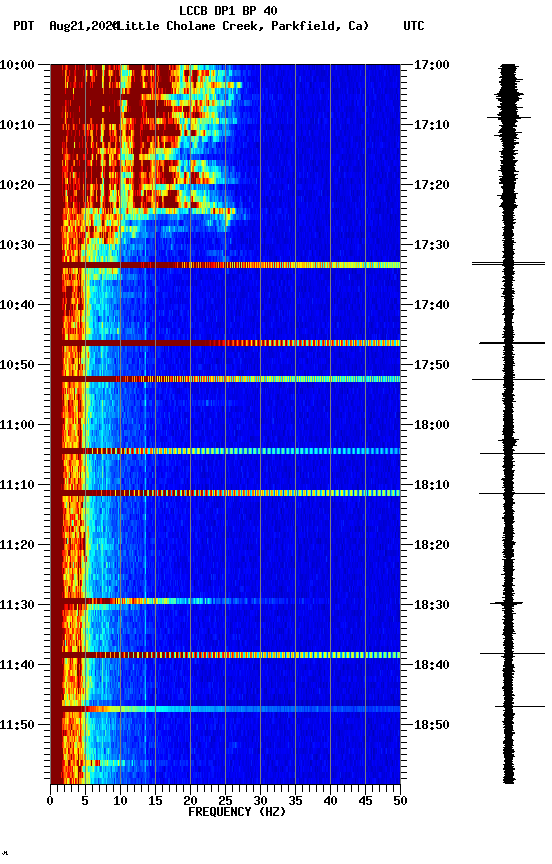 spectrogram plot