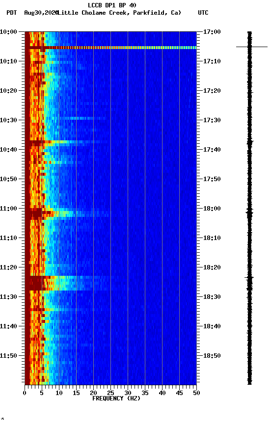spectrogram plot