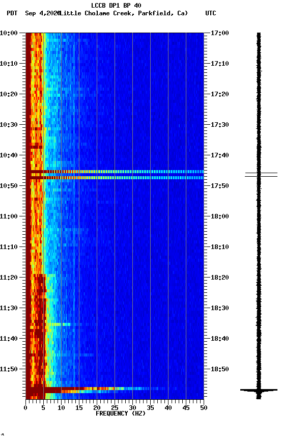 spectrogram plot