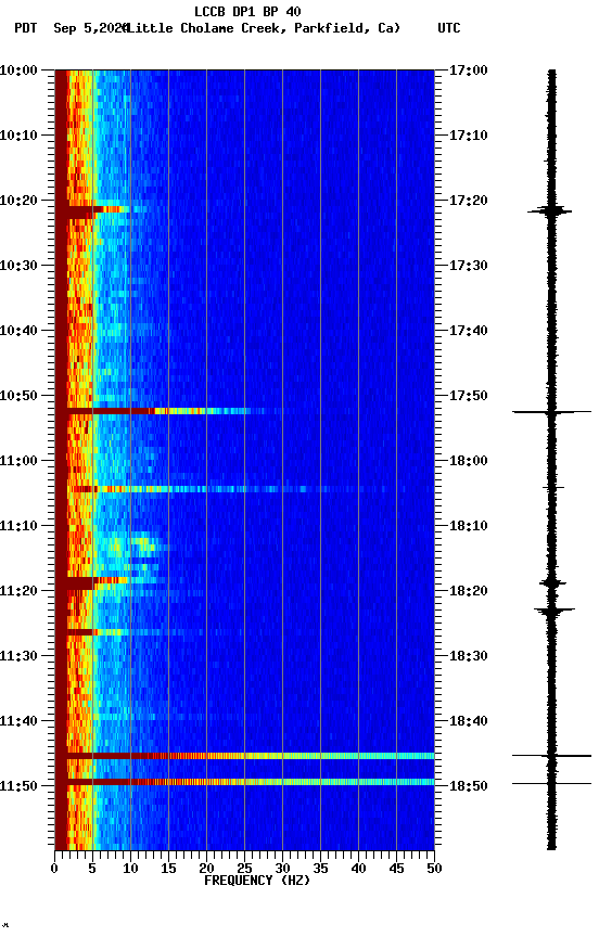 spectrogram plot