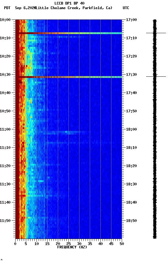 spectrogram plot