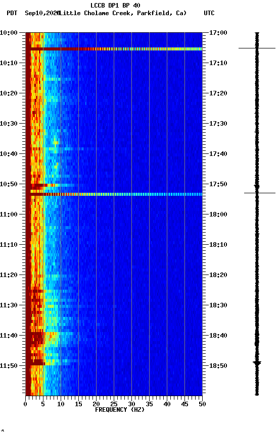 spectrogram plot