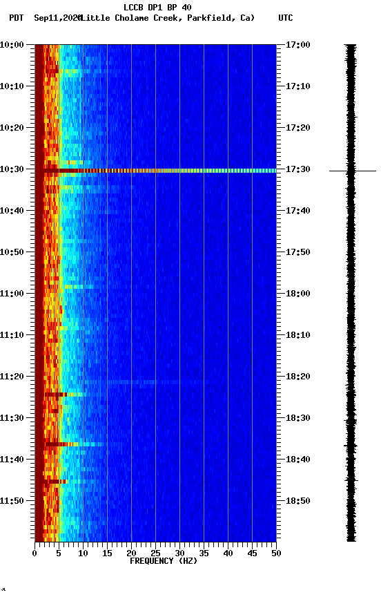 spectrogram plot