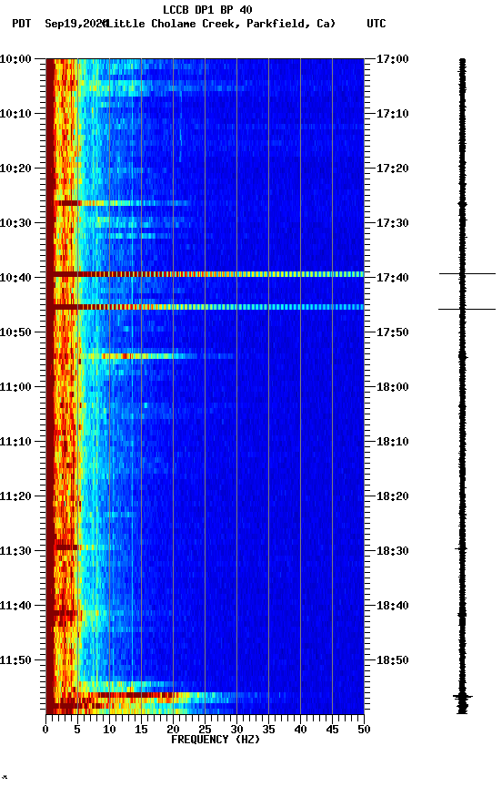 spectrogram plot