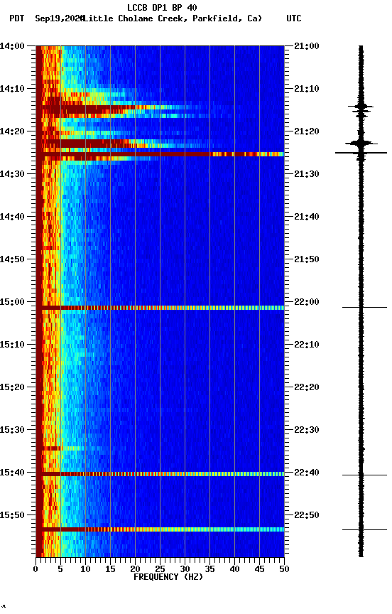 spectrogram plot