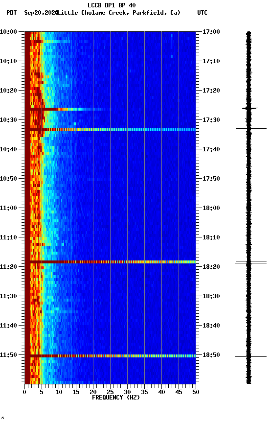 spectrogram plot