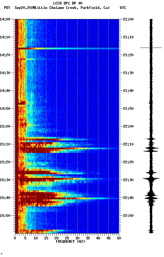 spectrogram plot