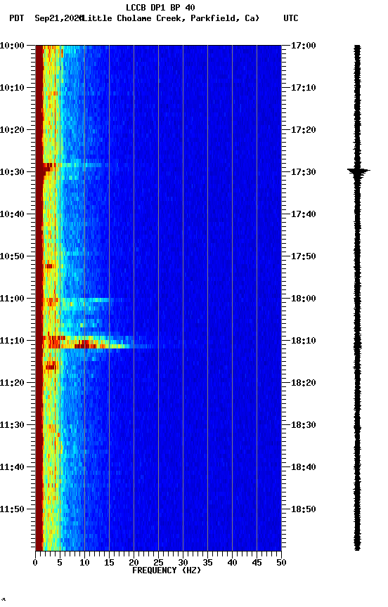 spectrogram plot