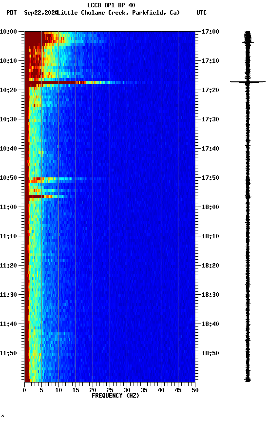 spectrogram plot