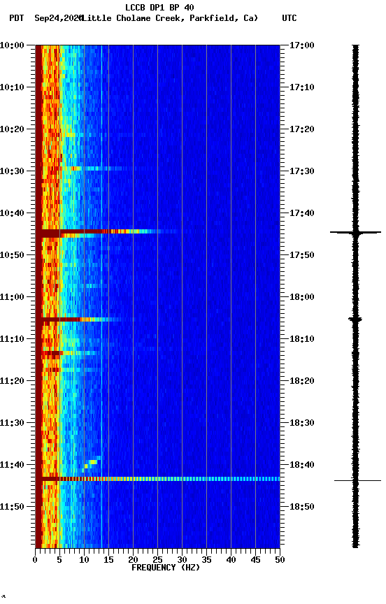 spectrogram plot