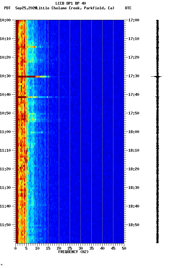 spectrogram plot