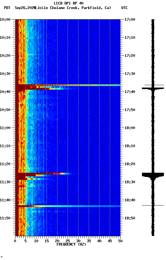 spectrogram plot