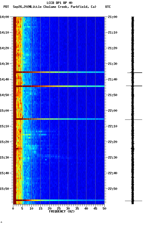 spectrogram plot