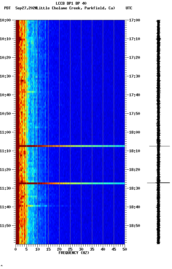 spectrogram plot