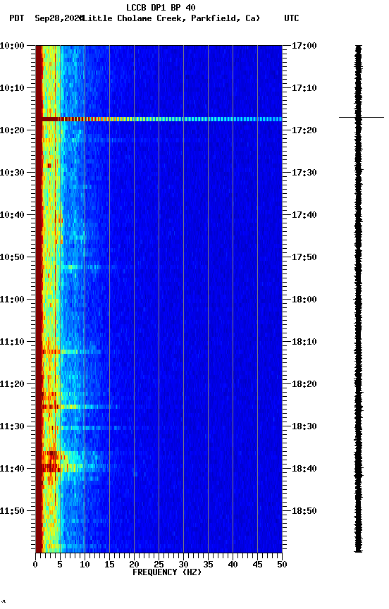 spectrogram plot