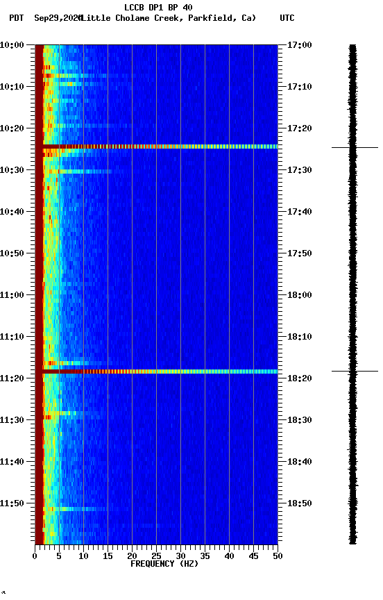 spectrogram plot