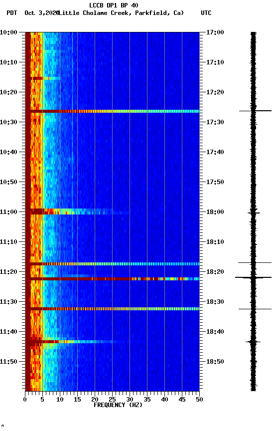 spectrogram plot