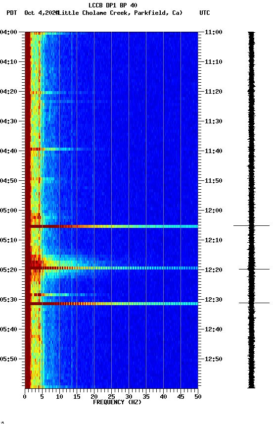 spectrogram plot