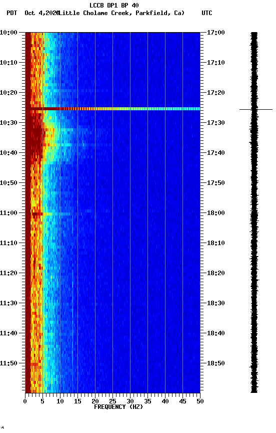 spectrogram plot