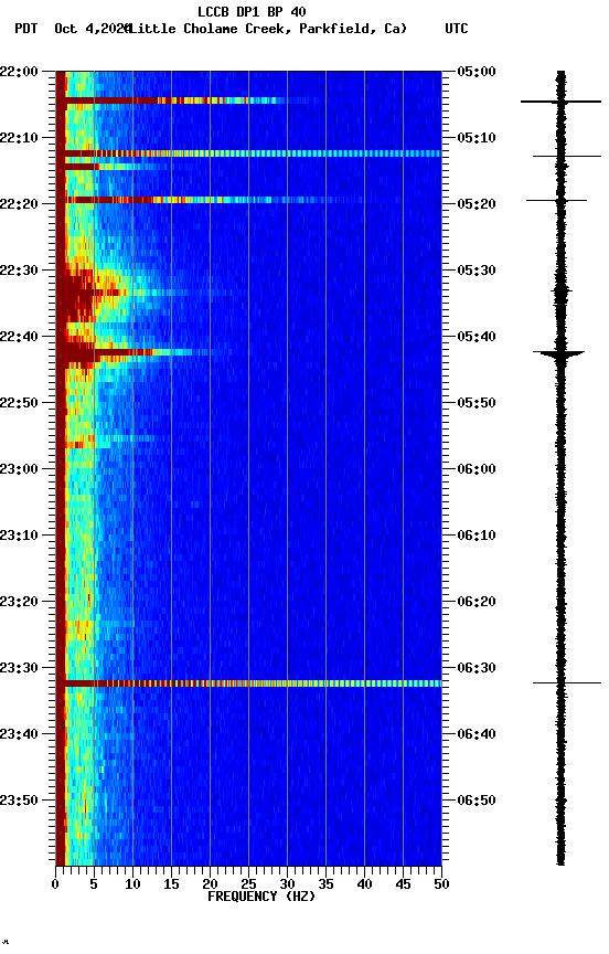 spectrogram plot