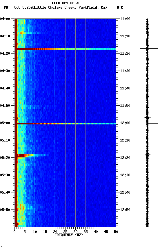 spectrogram plot