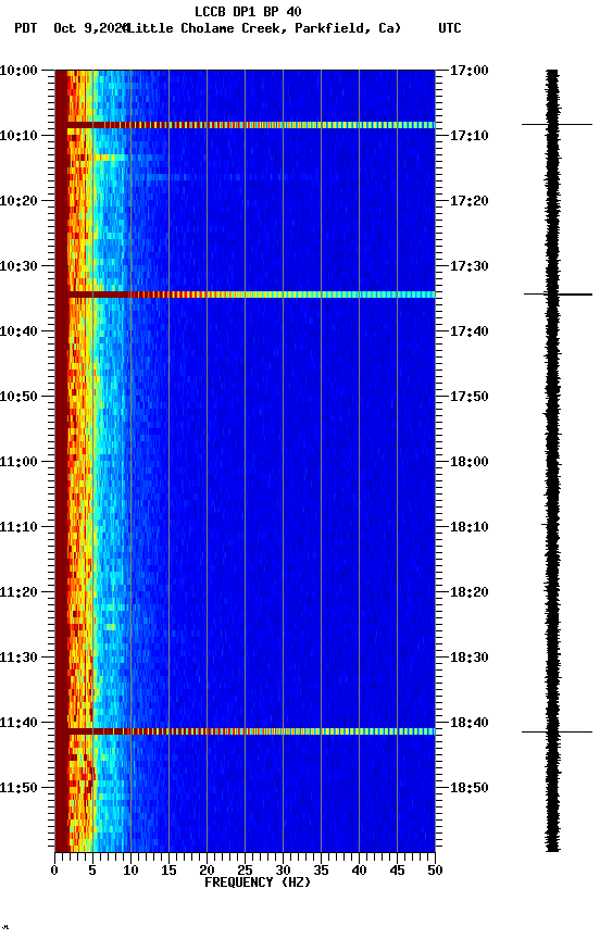 spectrogram plot