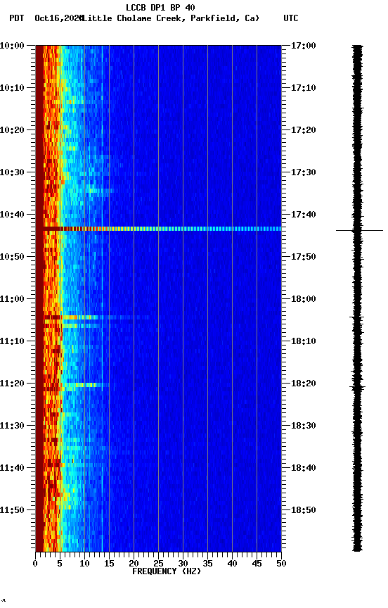 spectrogram plot