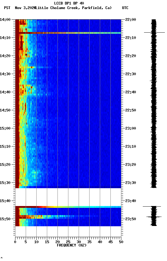 spectrogram plot