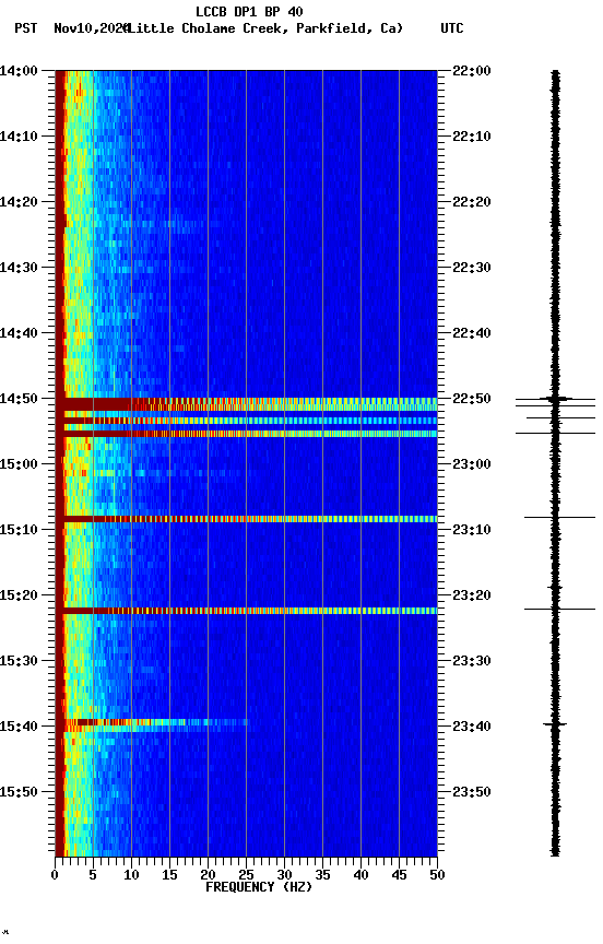 spectrogram plot